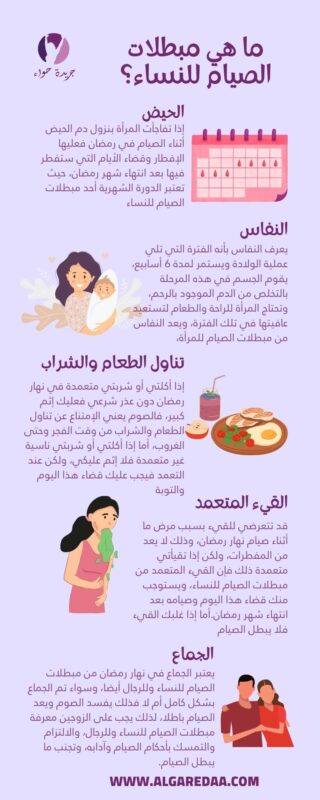 مبطلات الصيام للنساء